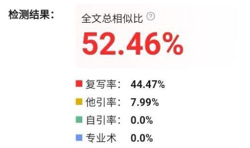 ei会议查重率多少算合格