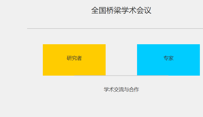 全国桥梁学术会议论文集含金量高吗