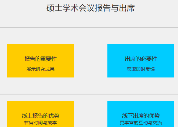 硕士学术会议报告可以替代出席吗