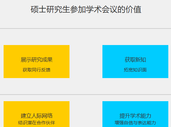 硕士研究生参加学术会议有用吗