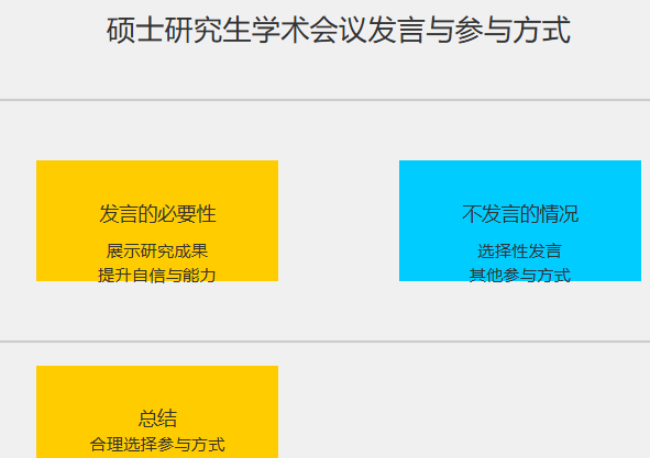 硕士研究生学术会议每个人都要发言吗