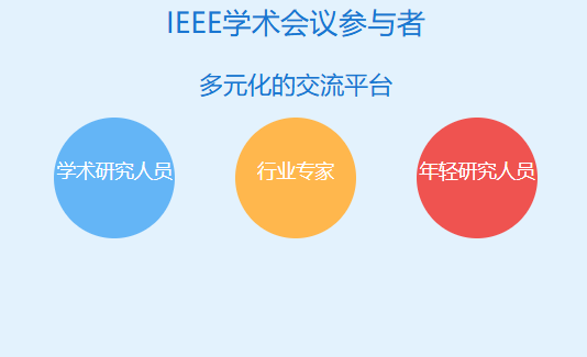 ieee学术会议什么人参加