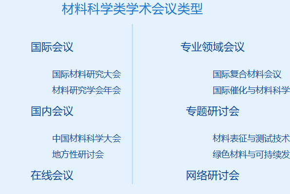 材料科学类学术会议有哪些