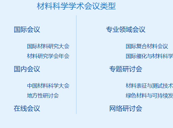 材料科学学术会议有哪些