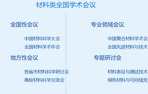 材料类全国学术会议有哪些