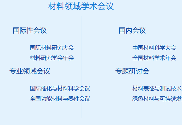 材料领域学术会议有哪些