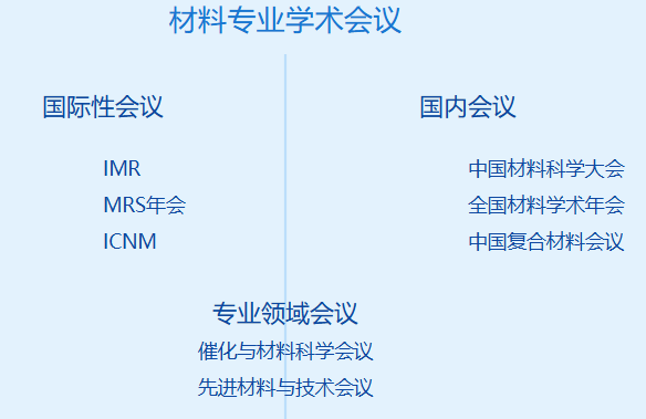 材料专业学术会议有哪些