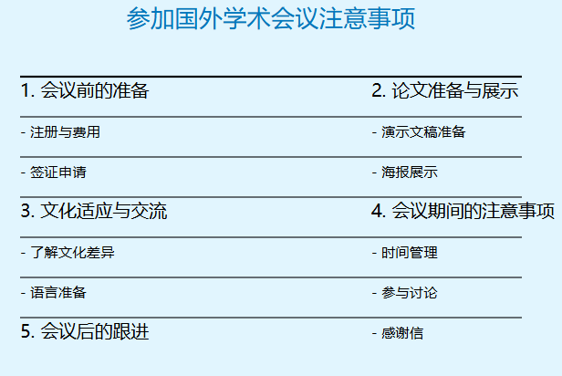 参加国外学术会议要注意的问题有哪些