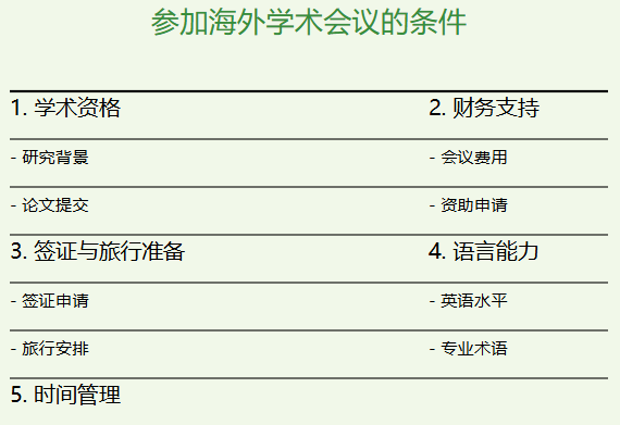 参加海外学术会议的条件有哪些