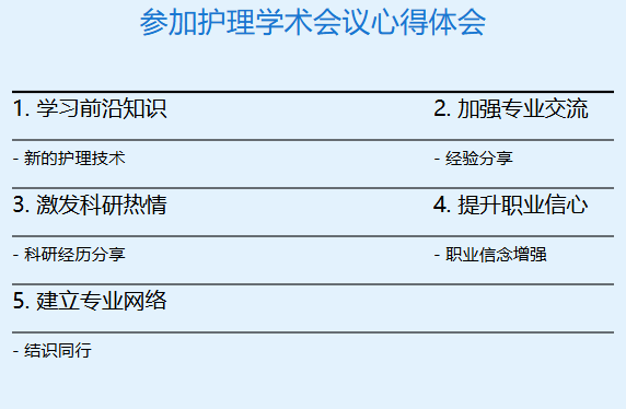 参加护理学术会议心得体会