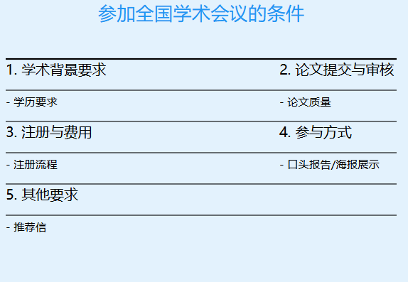 参加全国学术会议的条件有哪些