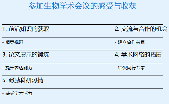 参加生物学术会议的感受与收获