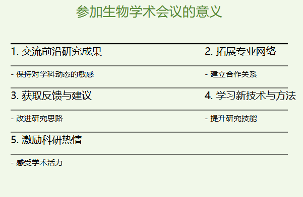 参加生物学术会议的意义