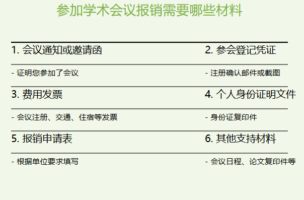 参加学术会议报销需要哪些材料