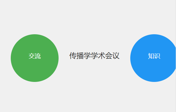 传播学学术会议心得体会