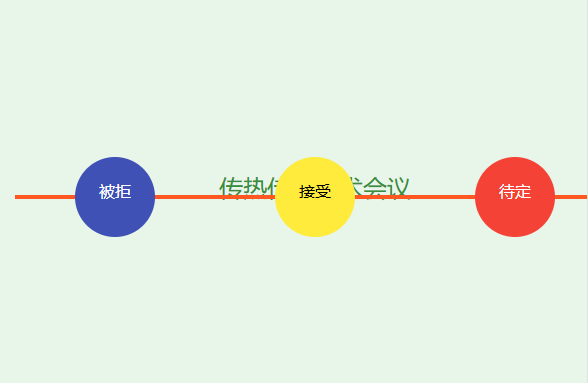 传热传质学术会议论文被拒的概率