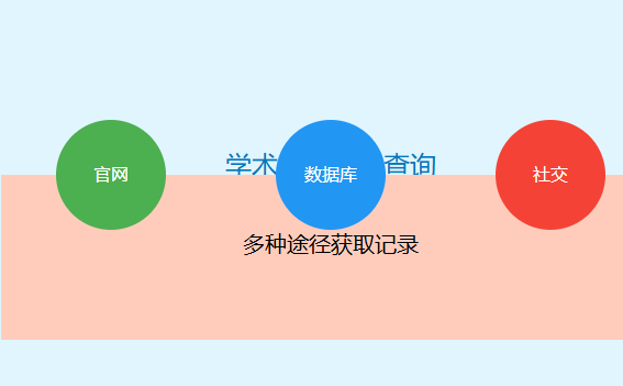 从哪能看到学术会议记录