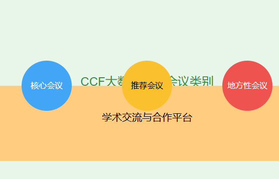 大数据学术会议ccf什么类别