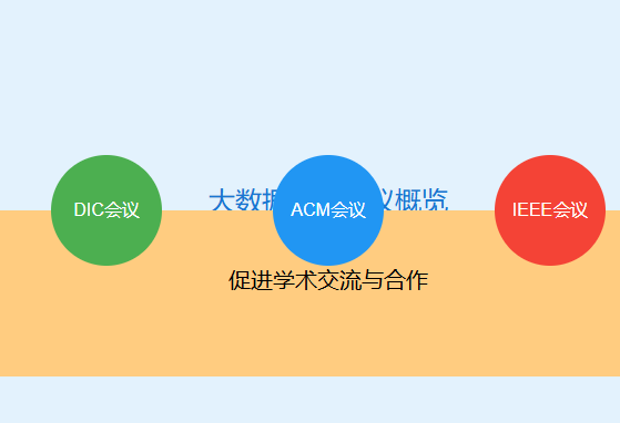 大数据学术会议有哪些