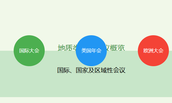 地质类的学术会议是什么有哪些