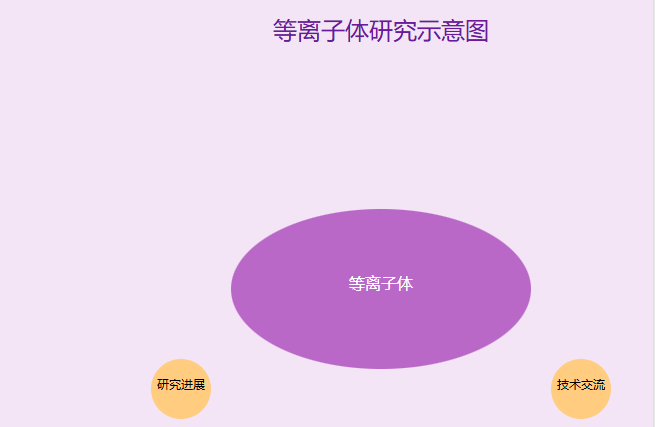 等离子体相关的学术会议是什么