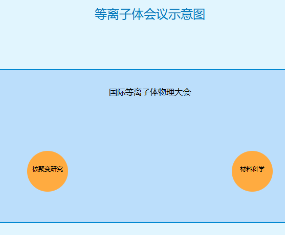 等离子体相关的学术会议有哪些