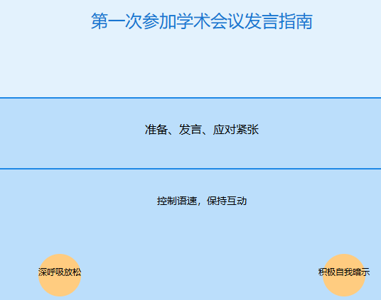 第一次参加学术会议怎么发言？发言紧张怎么办