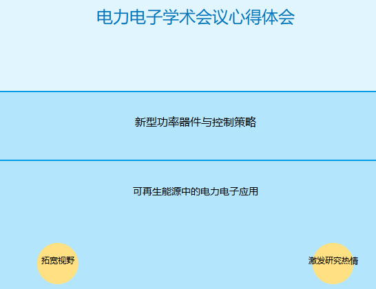 电力电子学术会议心得体会