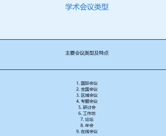 都有哪些学术会议类型名称