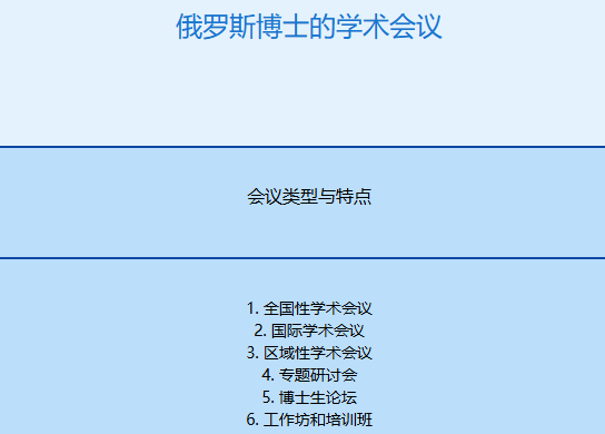 俄罗斯博士的学术会议有哪些