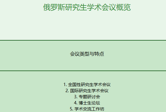 俄罗斯研究生学术会议有哪些