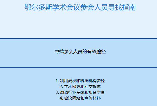 鄂尔多斯学术会议去哪找参会人员