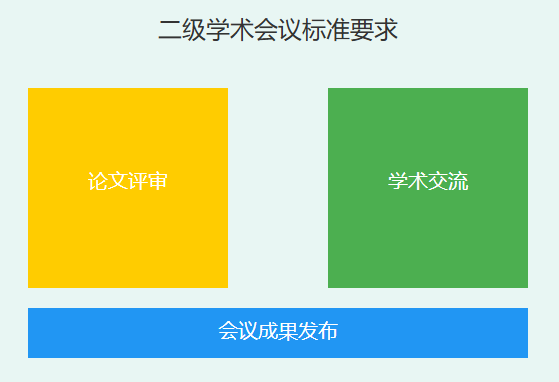 二级学术会议标准要求是什么？有哪些