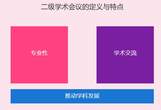 二级学术会议是什么意思