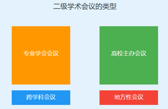 二级学术会议有哪些