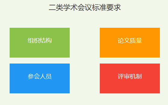 二类学术会议标准要求包括有哪些