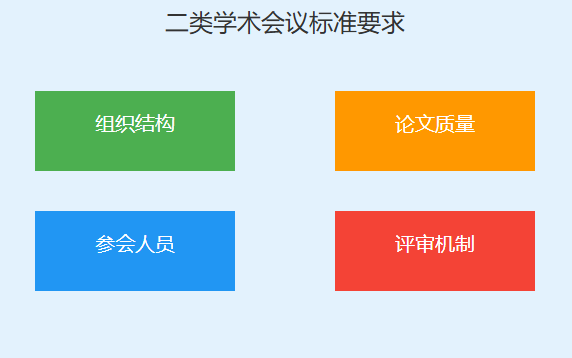 二类学术会议标准要求是什么