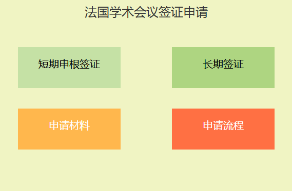 法国学术会议申请什么类型的签证