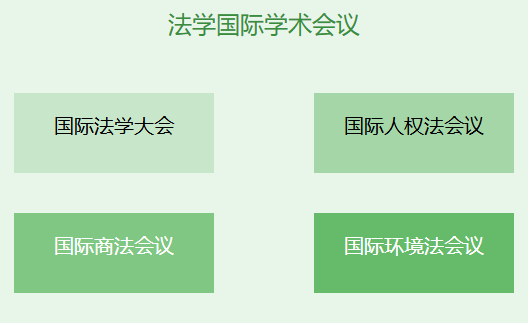 法学国际学术会议有哪些