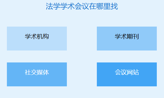 法学学术会议在哪里找