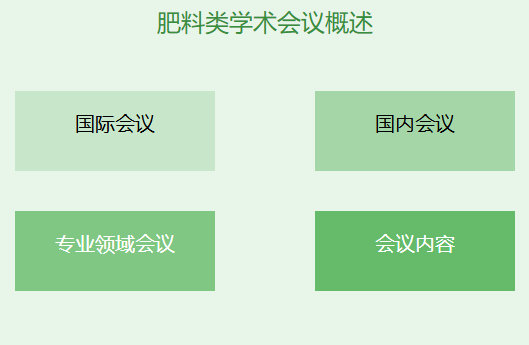 肥料类学术会议有哪些