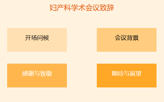 妇产科学术会议致辞怎么写