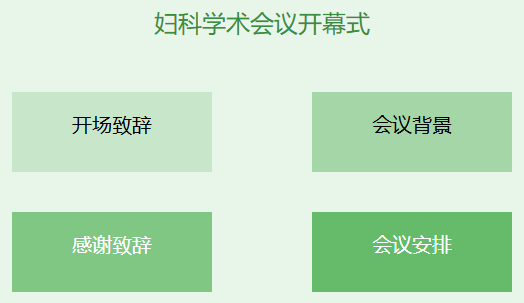 妇科学术会议开幕式主持词