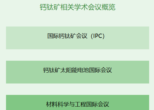 钙钛矿相关学术会议有哪些