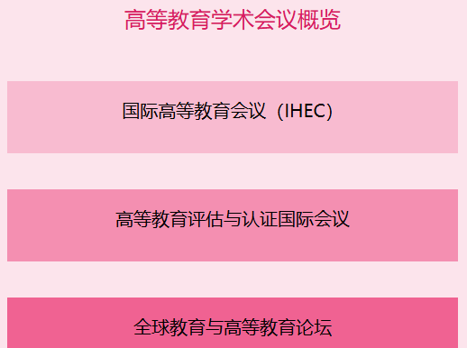 高等教育方面学术会议有哪些