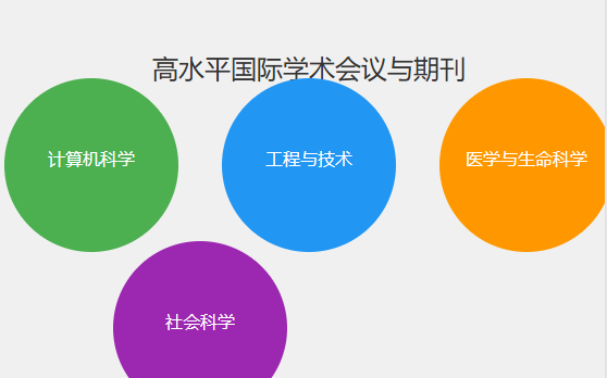 高水平国际学术会议和期刊有哪些