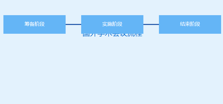 国外的学术会议怎么开