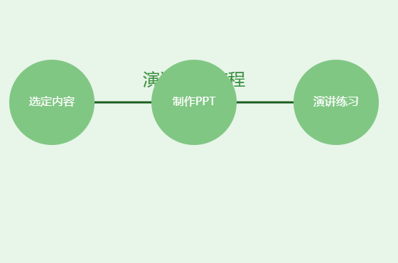 国外学术会议被邀请演讲怎么办