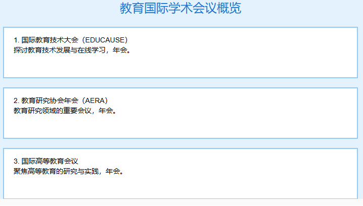 教育国际学术会议是什么有哪些