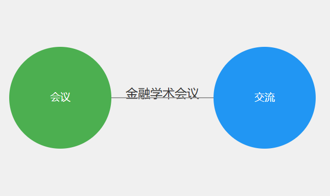 金融方面相关的学术会议有哪些